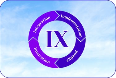 Core competences of Integrix driving innovation and effective solutions