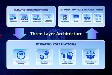 IX.Traffix three-layer architecture for smart traffic management