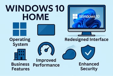 Download Windows 11 Home Operating System - Click Here