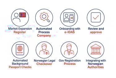 Starts Business in Norway