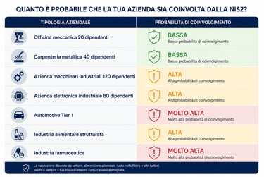 tabella 1: valutazione settore azienda NIS2 - lionguard.it