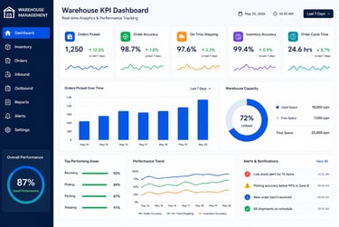 Warehouse KPI dashboard mockup design