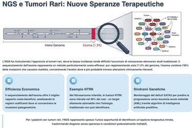 Speranza terapeutiche per i Tumori Rari