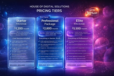 Affordable digital marketing packages