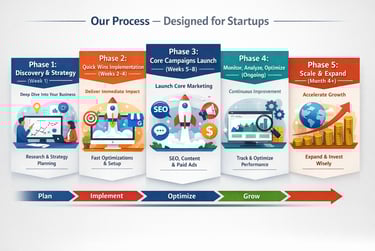 digital marketing agency for startups