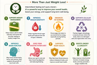 Benefits of intermittent fasting info