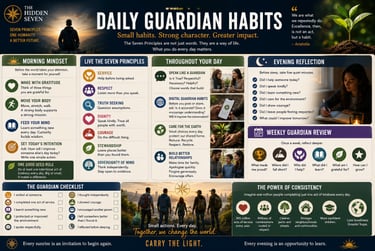 Infographic of Daily Guardian Habits featuring self-improvement tips for mindfulness, character building, and community