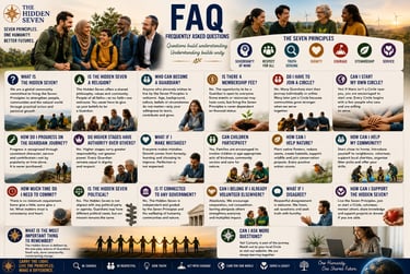 Infographic FAQ for The Hidden Seven movement outlining the seven principles and frequently asked questions about community