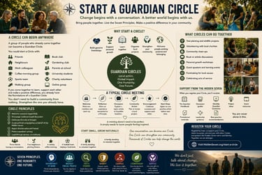 Infographic titled Start a Guardian Circle explaining how to build local community groups for social action and personal