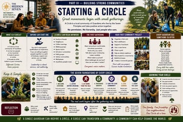 Infographic guide on building community groups called Starting a Circle with seven core principles and community project
