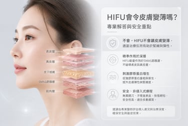 HIFU是否會令皮膚變薄專業解析示意圖 HIFU作用於深層筋膜層並刺激膠原蛋白增生