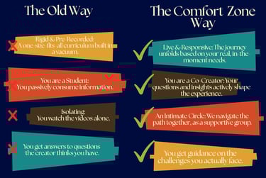 Comfort Zone Infographic