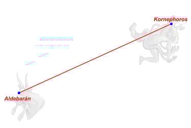 Catasterísmo del mito