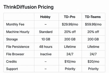 Pricing box chart