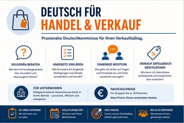 Deutsch für den Handel & Verkauf
