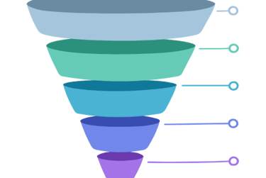 Embudo de conversión