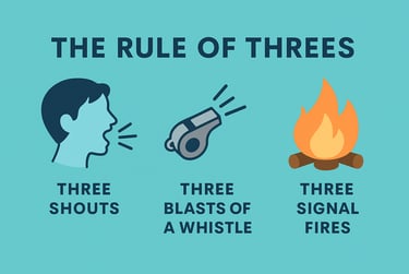 Rule of threes graphic showing survival emergency signals: three shouts, whistle blasts, and signal fires