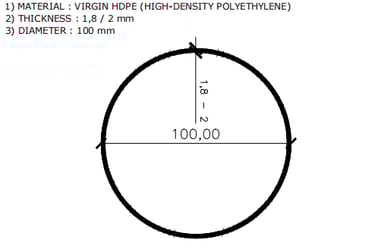 Caractéristiques techniques des shade balls