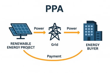 PPA
