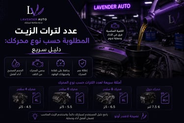 عدد لترات الزيت المطلوبة حسب نوع محركك: دليل سريع