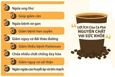 Lợi ích sức khỏe từ cà phê nguyên chất