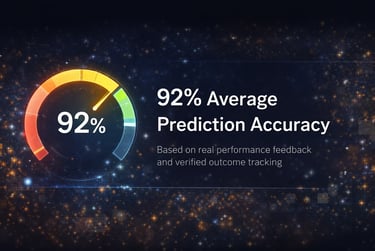 92% Average Prediction Accuracy Based on real performance feedback and verified outcome tracking
