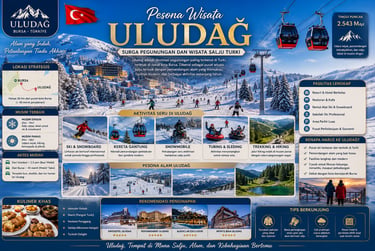 Uludag: Surga Pegunungan dan Wisata Salju Turki