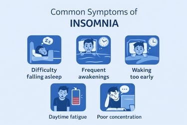 Infographic showing common symptoms of insomnia including difficulty falling asleep and daytime fatigue.