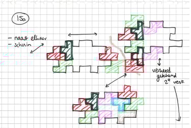 Iteratie vormontwikkeling