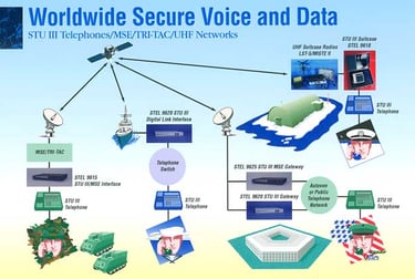 Secure Data Tradeshow Poster
