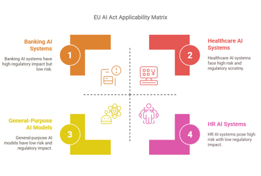 Who is EU AI Act is for?