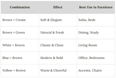 Quick Brown Colour Combination Chart for Furniture