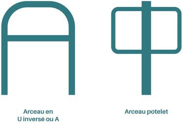 Diagram showing two teal metal bike rack designs: inverted U or A-shaped and a single post bollard style.