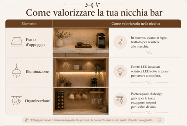 Tabella suggerimenti per una nicchia bar funzionale