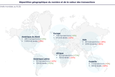 Répartition géographique des levées de fonds des startups Proptech