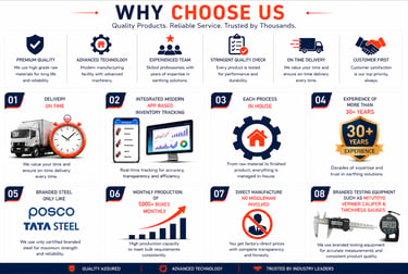 Infographic titled Why Choose Us highlighting high-quality steel manufacturing services and professional earthing solutions.