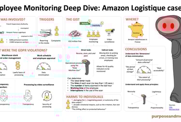 Amazon Logistique case