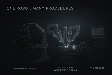 An image showing the surgical robot used in heart surgeries