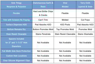 features and comparison table