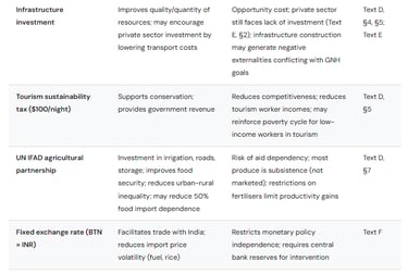 Strategy-by-strategy evaluation - from the mark scheme