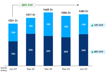 commerce and cloud business of paytm stock analysis_the moat investor