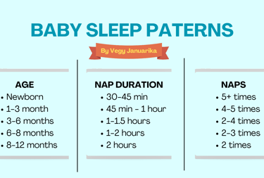Baby Sleep Paterns