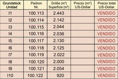Preisliste I - El Parque Paraná