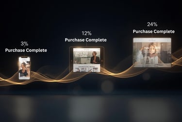 Complete sales funnel from ad to landing page to conversion