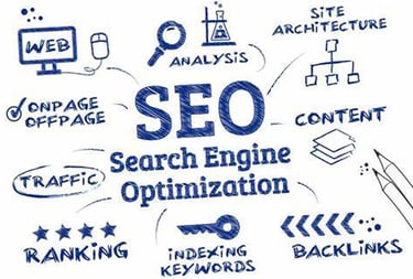 Beartooth Web Design Livingston Montana Website Copyrighting and Search Engine Optimization - SEO