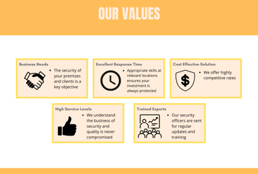 a business presentation of a business plan