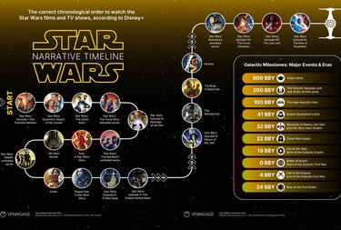 Star Wars Jedi Empire Force