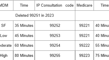 Inpatient consultation cross walk codes