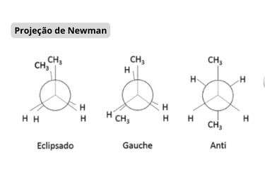 a picture of a group of different types of chemical bonds