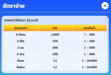 หวยลาว